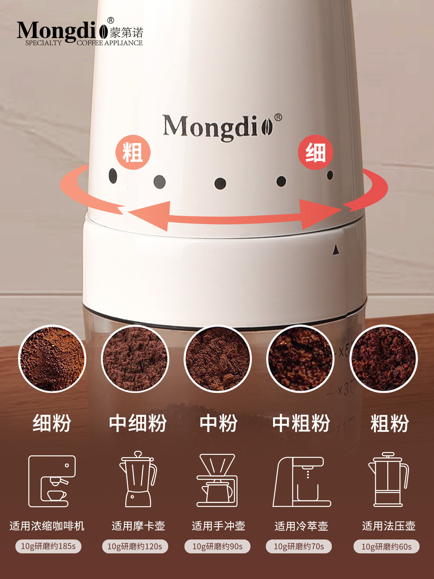 Mongdio Electric Coffee Grinder Coffee Bean Grinder Coffee Bean Grinding Machine Electric Coffee Grinder