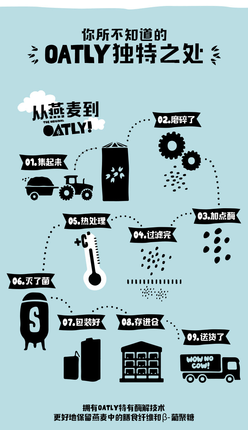 OATLY 燕麦露 北欧燕麦谷物饮料250ml*6 瓶 图5