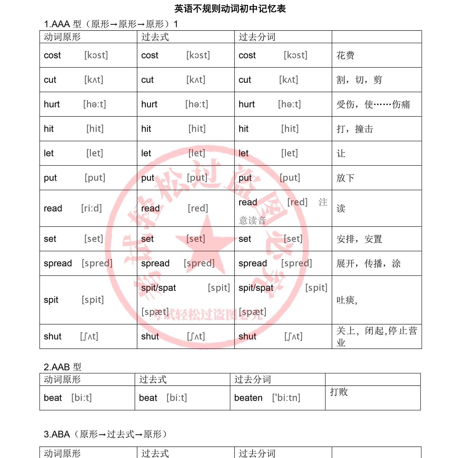 初中英语动词不规则变化表过去式怎么背？2025中考必背电子版来了！_头发护理_淘宝美妆网