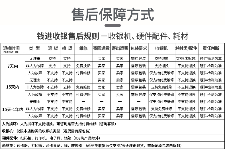 钱进 智能收款机 图7
