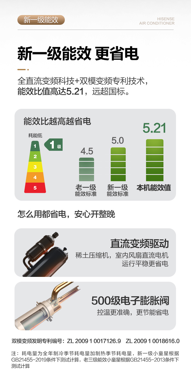 海信 大1.5匹 新一级能效 变频空调 图4