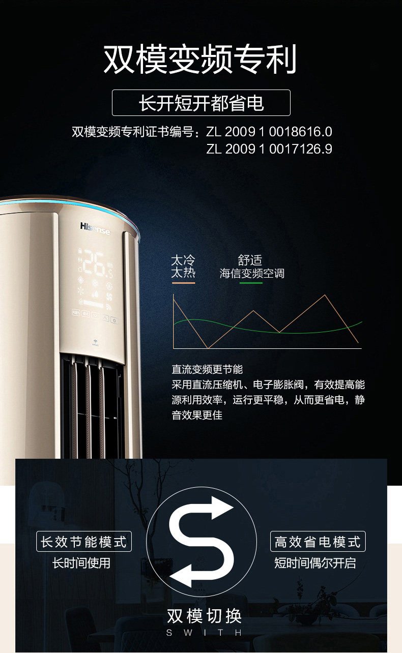海信 3匹 变频 一级能效 立柜式空调 图7