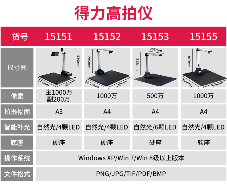 Deli Gao Paiyi 10 triệu pixel HD A4 tài liệu văn bản