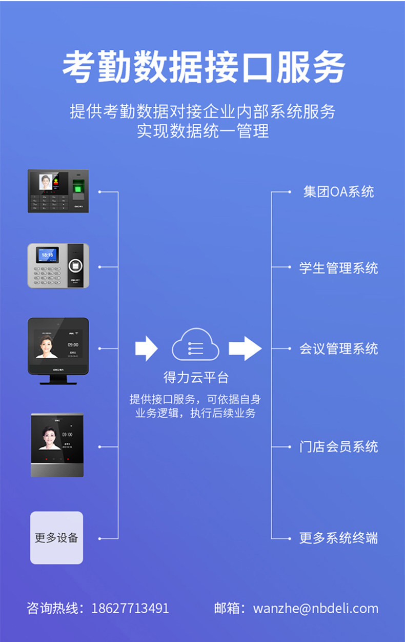 得力D2人脸识别考勤机指纹人脸一体机手指签到刷脸签到WiFi云考勤器