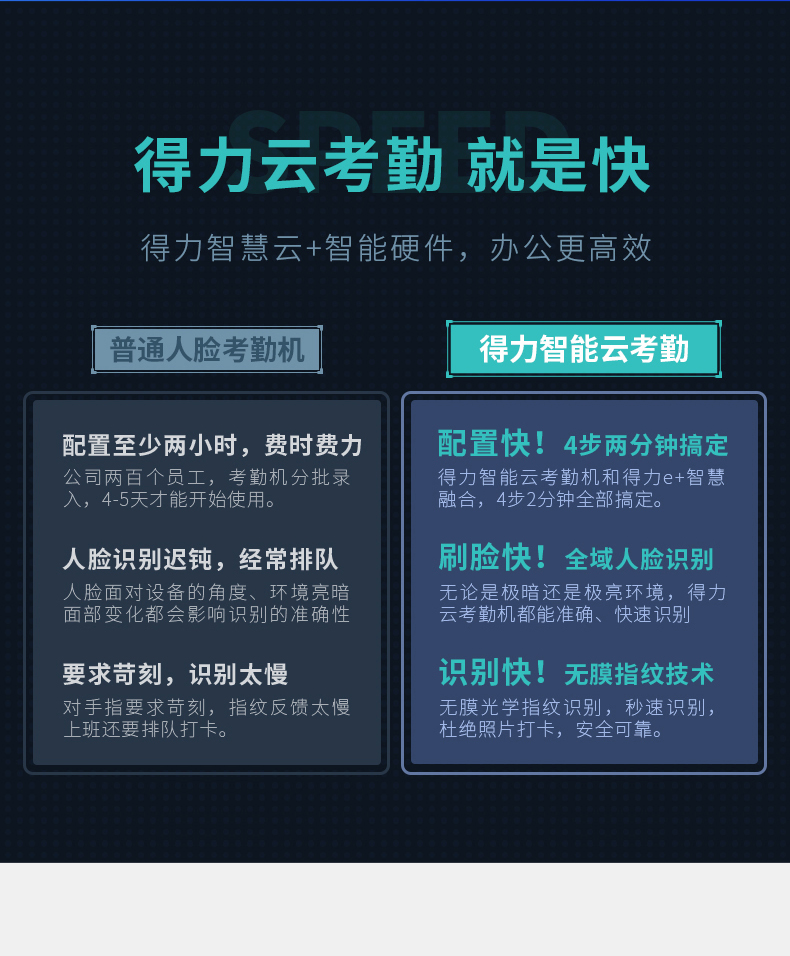 得力D2人脸识别考勤机指纹人脸一体机手指签到刷脸签到WiFi云考勤器