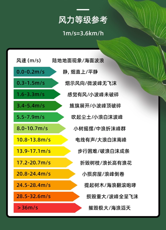 Công cụ mạnh mẽ máy đo gió cầm tay màn hình kỹ thuật số có độ chính xác cao máy đo gió máy đo gió lực gió và thể tích không khí