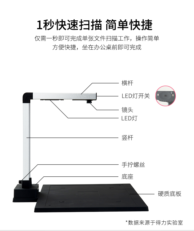 得力高拍仪15152高清书法教学A4A3采集证件书籍扫描仪机