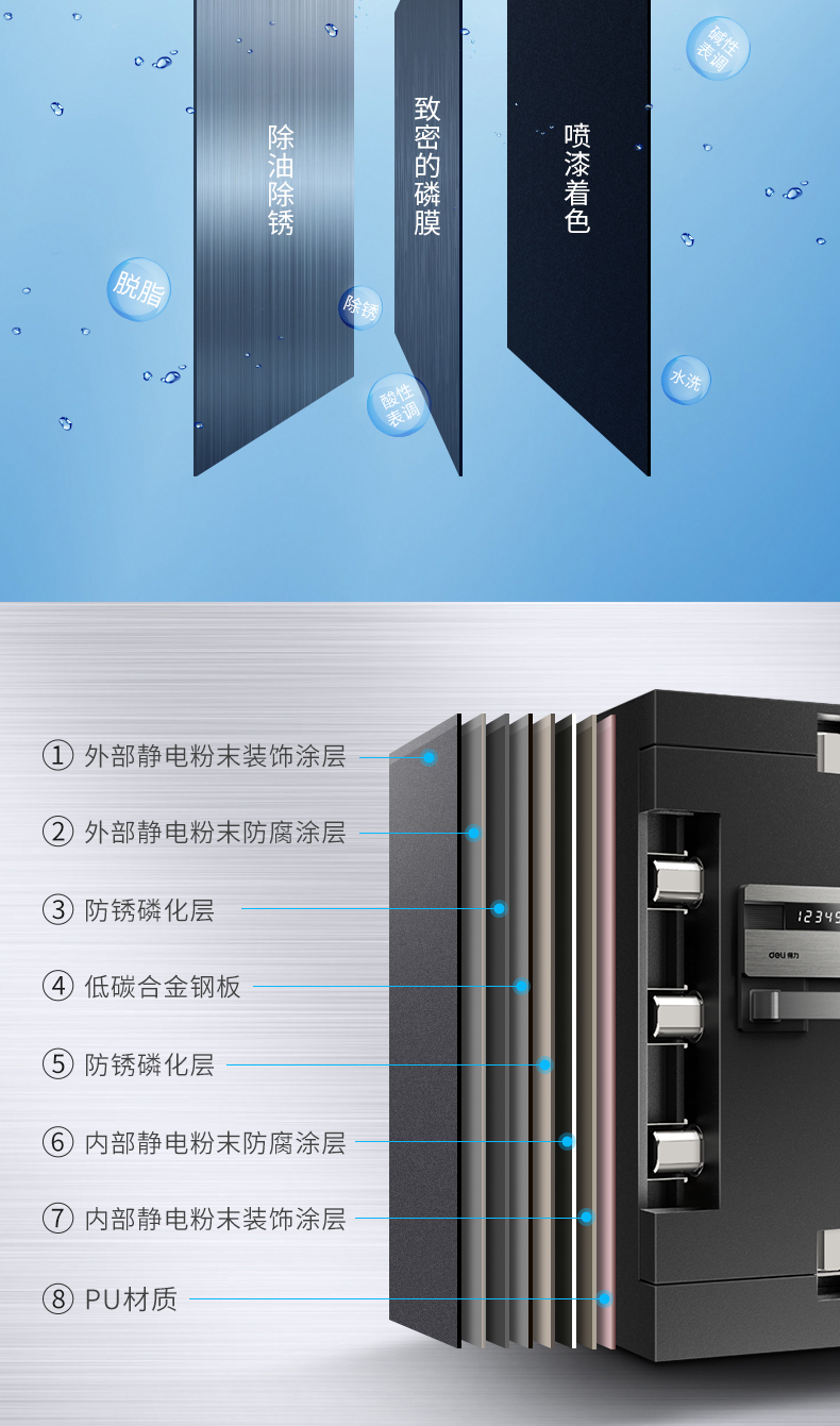 Mật mã dấu vân tay của nhà hàng 4090 đầu giường an ninh nhà an toàn vào trong tủ ẩn bảo hiểm phòng vé lớn tường an toàn giá tiền két sắt