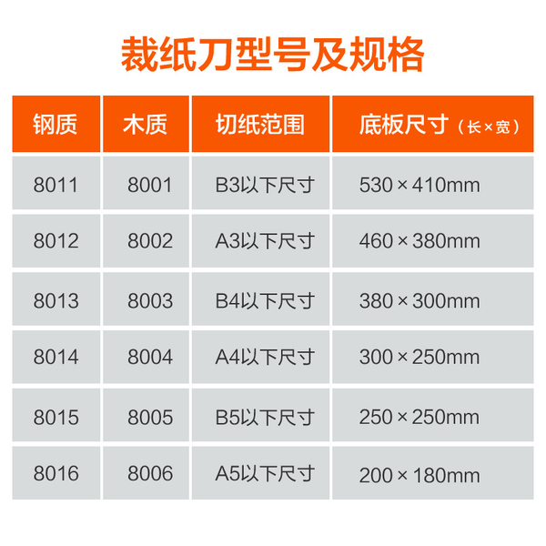 得力8011切纸机B3 (530×410mm)
