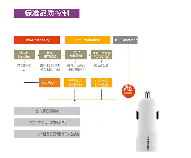 chargeur SINOELE 2A - Ref 1299480 Image 22