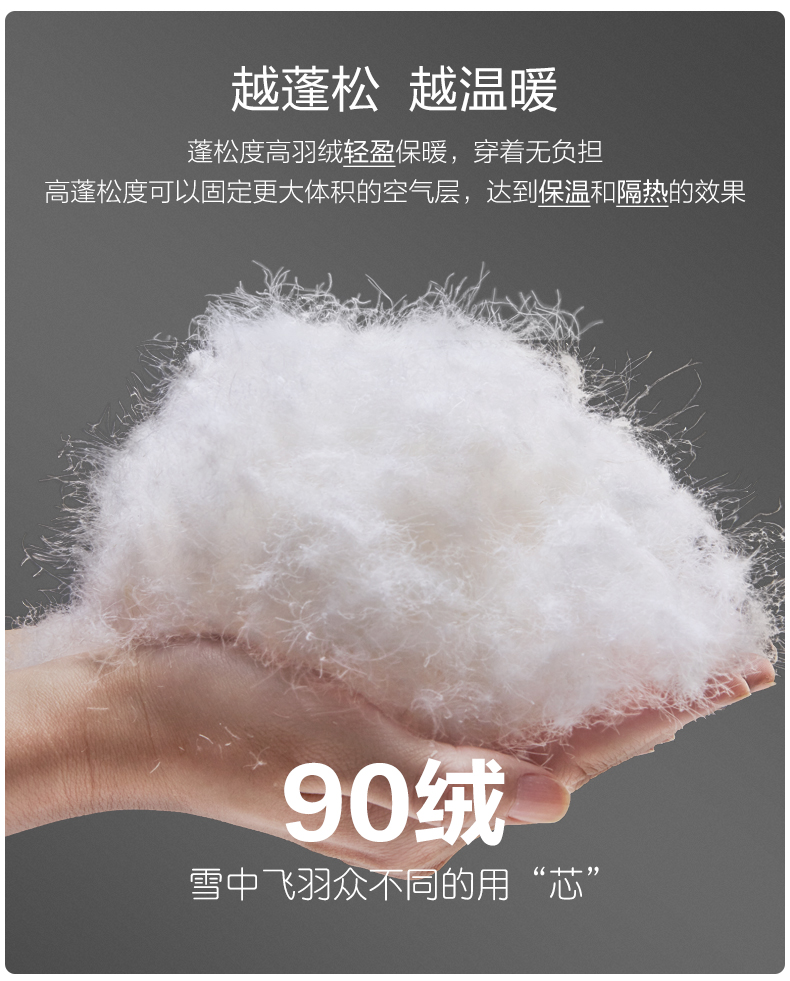 雪中飞 19年新款 男士中长款 貉子毛领羽绒服 90%充绒量 图5