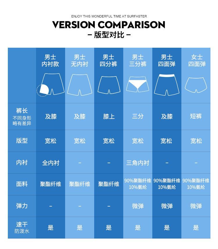 Quần dài đi biển năm điểm lỏng lẻo nam và nữ thủy triều đi nghỉ mát bên bờ biển công viên nước nhanh khô bộ đồ đôi quần bơi quần đùi lợn - Quần bãi biển