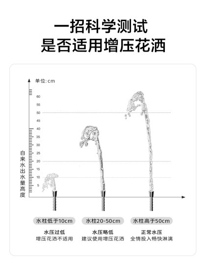 九牧增压花洒喷头软管套装三挡热水器洗澡淋浴淋雨花晒大出水加压