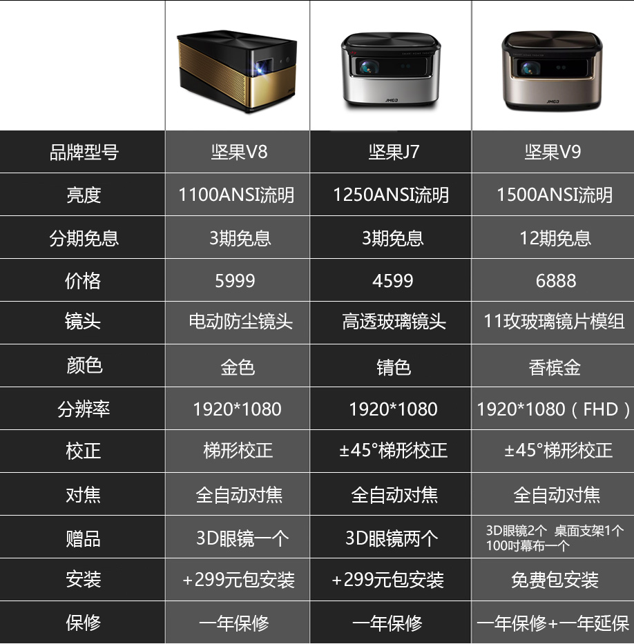 2018 mới nut máy chiếu V9 1080P nhà 4K HD wifi thông minh Android 3D nhà hát nhỏ điện thoại di động phòng ngủ phòng khách không có màn hình TV máy chiếu J7 nâng cấp - Máy chiếu máy chiếu wejoy y7