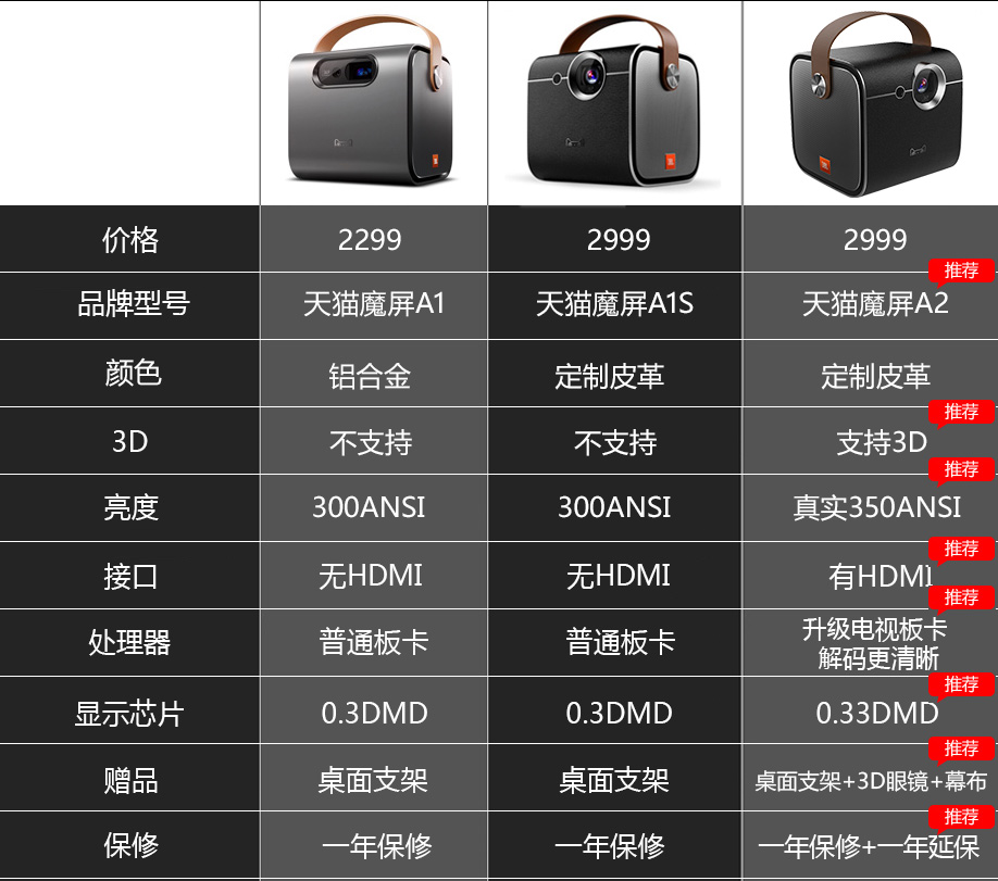 [JBL audio] Màn hình ma thuật Tmall sản phẩm mới A2 đầu tư ma thuật điện thoại di động Máy chiếu 3D gia đình wifi nhỏ không dây rạp hát tại nhà HD ngoài trời mini micro TV có pin - Máy chiếu