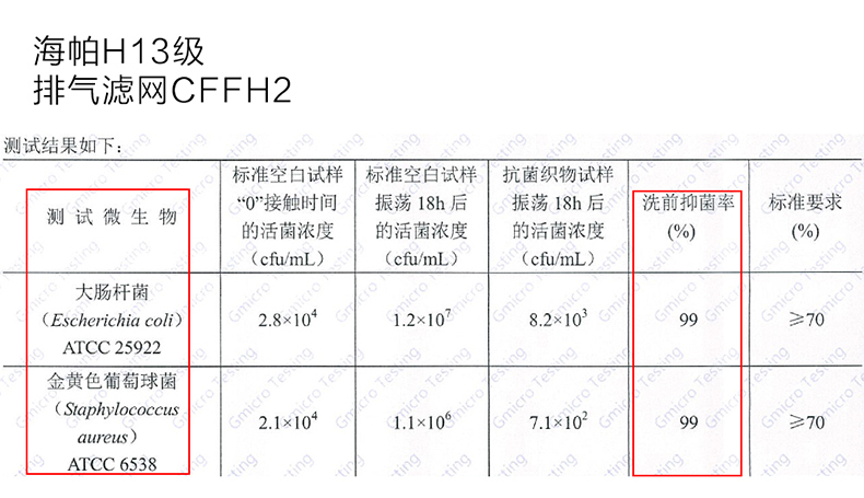 日本 爱丽思 iris 智能感应尘螨家用除螨仪 共4滤网 图27