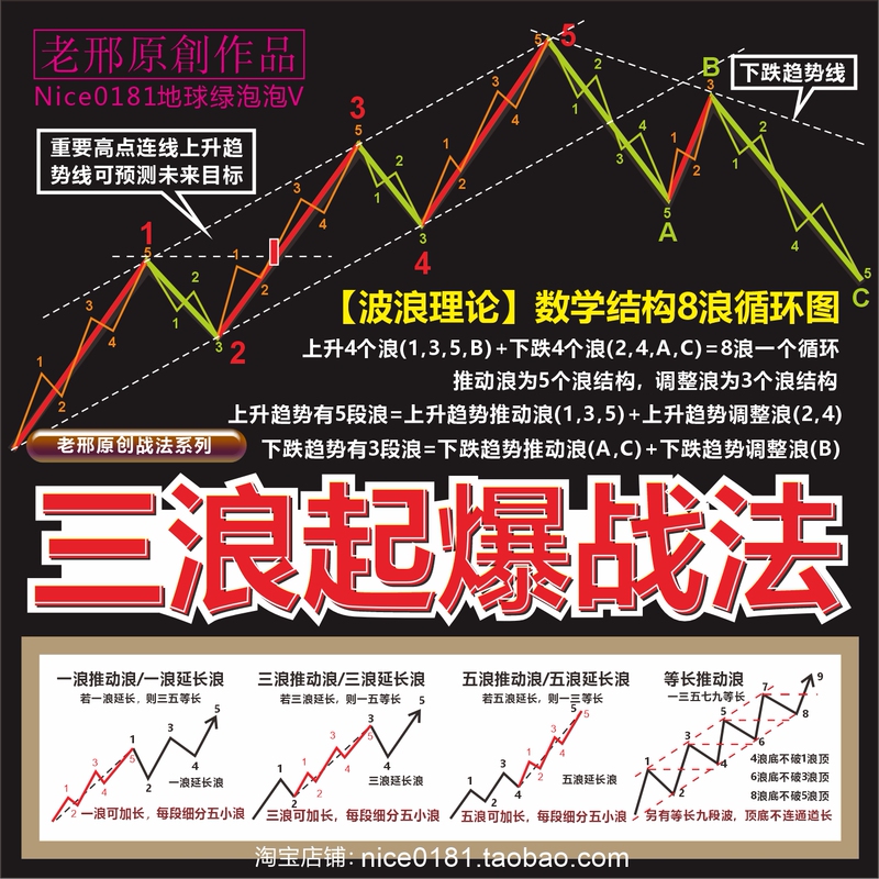 Three-Wave Explosive Growth Strategy, Leading Stocks in the Main Upswing, Low-Entry during the Pullback, Stock Indicator Formula, Foreign Capital, Stock Limit Up, Huima Tongda Xin