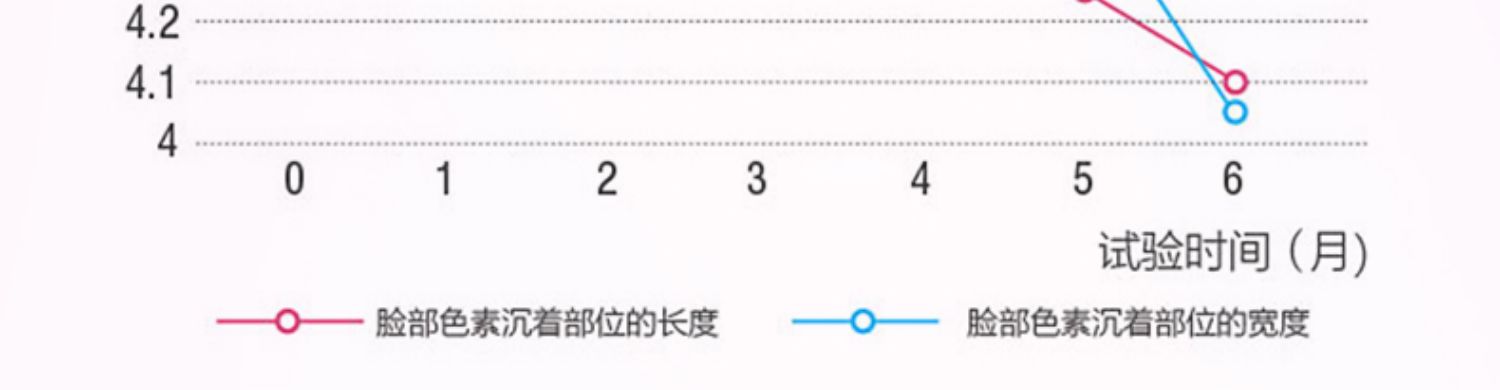 【HS美白丸】白藜芦醇葡萄籽粉亮白丸胶囊