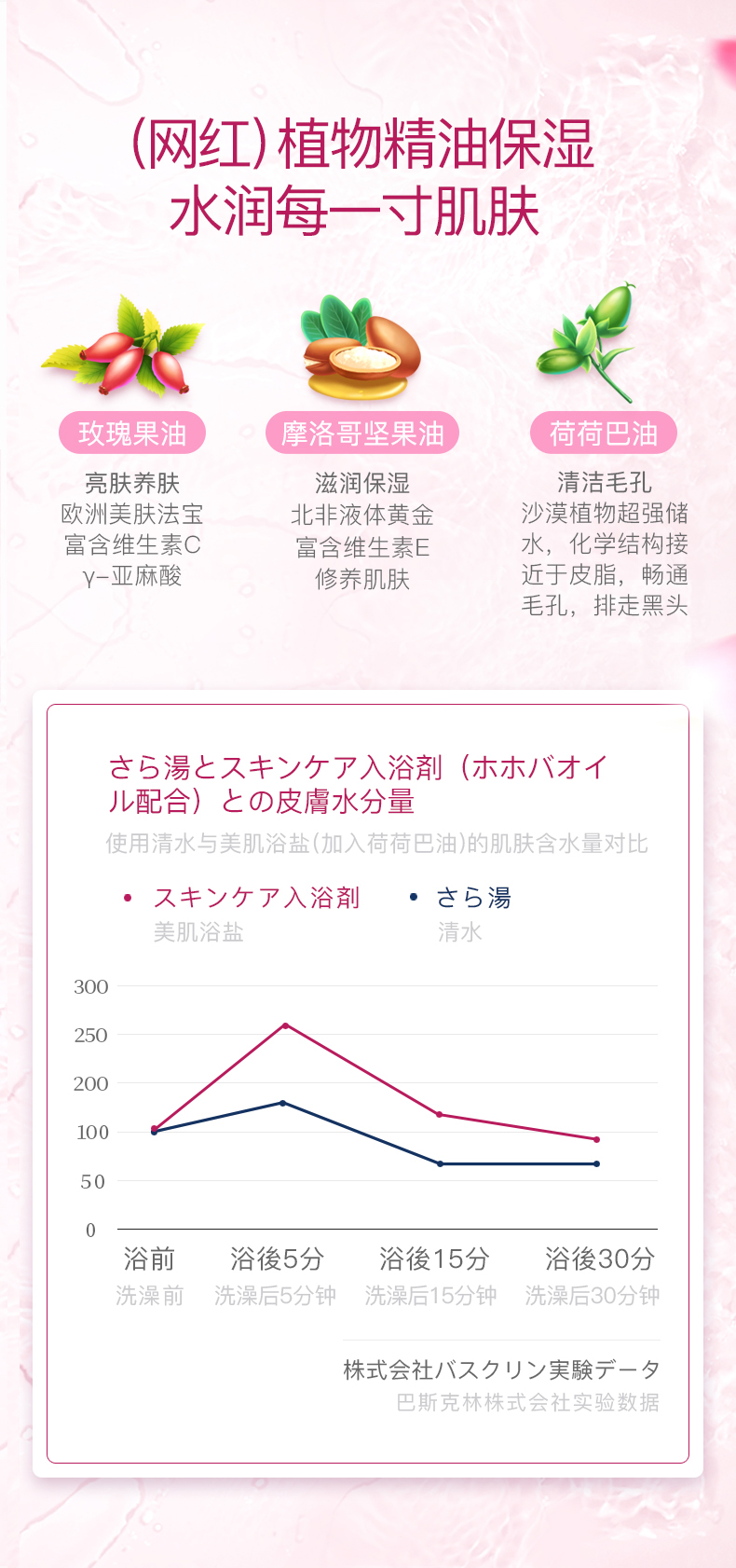 日本 巴斯克林 玫瑰果油美肌浴盐 600g 粉汤泡浴 图7