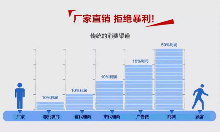 Giường khách sạn thể hiện nội thất khách sạn phòng khách sạn căn hộ trường học cao và thấp cho thuê phòng treo tủ quần áo giường ngủ hộp