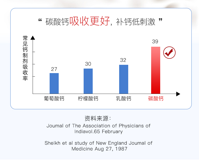 【isdg】碳酸钙维生素胶囊钙片