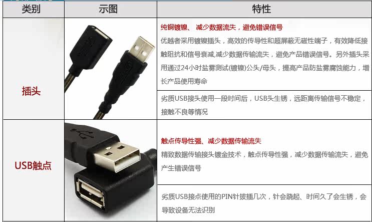 Prolongateur USB - Ref 435884 Image 10