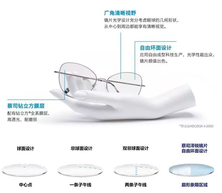 2022 Новый продукт Zeiss Zerui линза DCU платиновая пленка анти-синий свет пленка обесцвечивание ультратонкая смола миопия