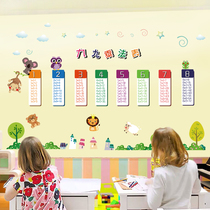 Nine-nine multiplication formula table wall stickers early education Primary School students class cultural wall layout classroom decoration stickers childrens room
