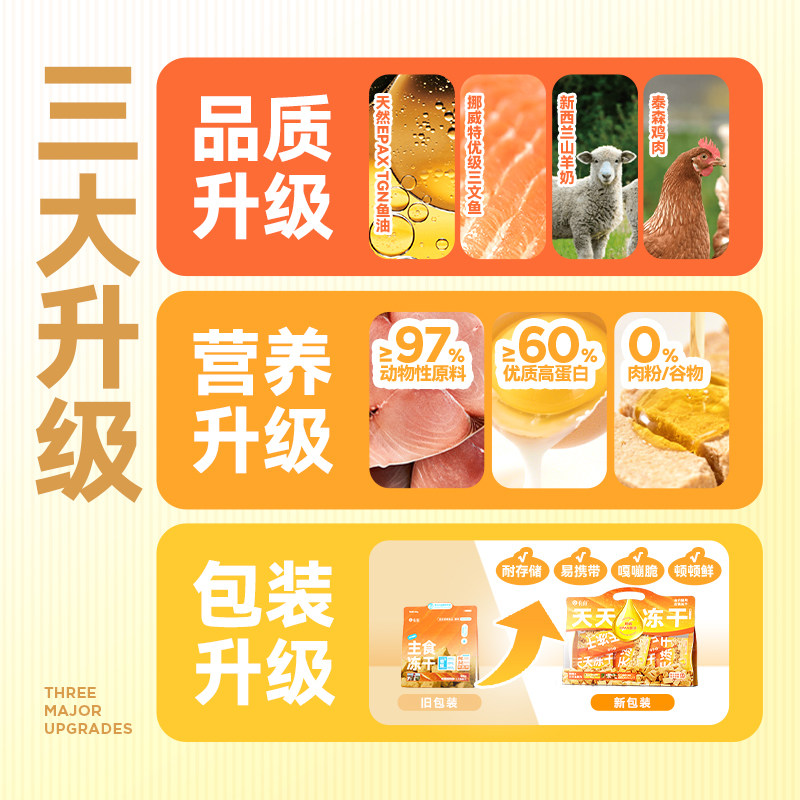 有鱼全价猫主食天天冻干:猫咪增肥神器,告别瘦弱,让爱宠健康新升级!-猫全价冻干粮-淘宝好物网