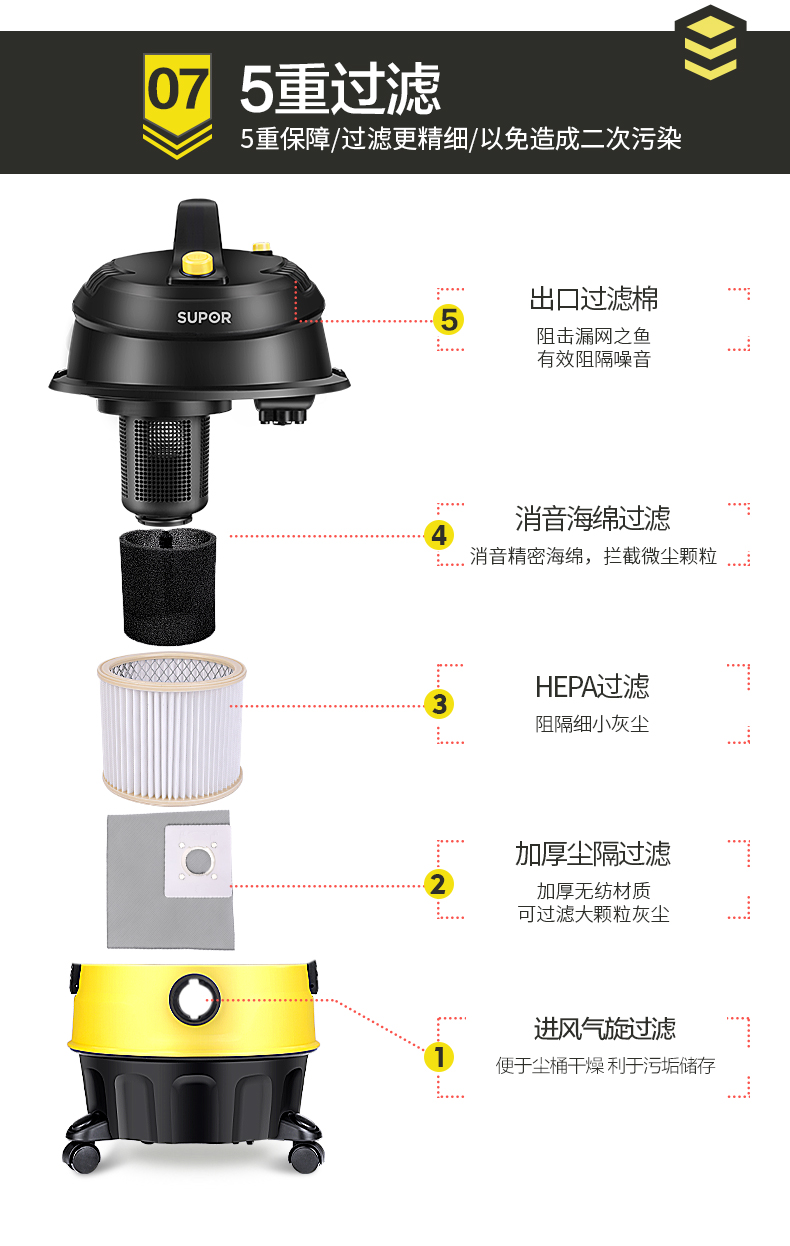苏泊尔 干湿吹三用桶式吸尘器 配多吸头 一键收线 图19