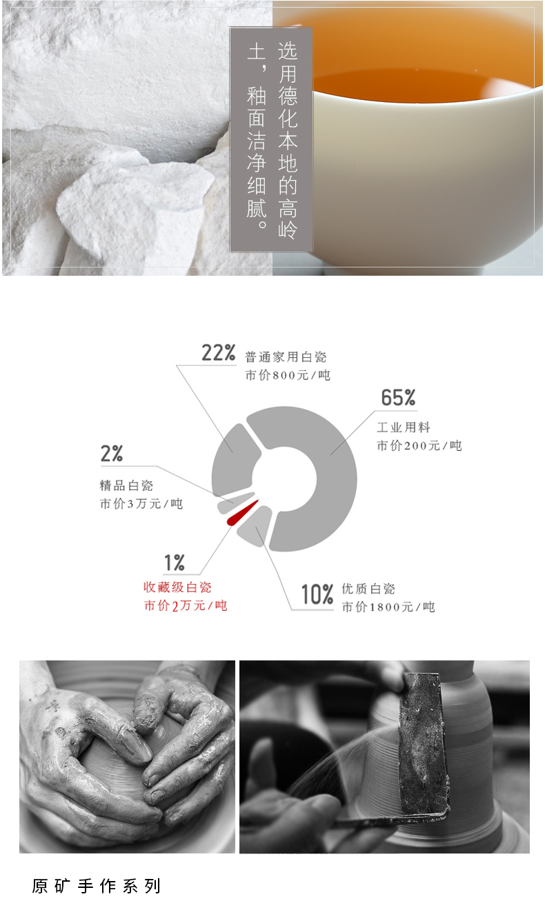 Dehua white porcelain biscuit firing without glaze 】 【 suet jade kung fu tea cups hat cup single ceramic tea cup master CPU