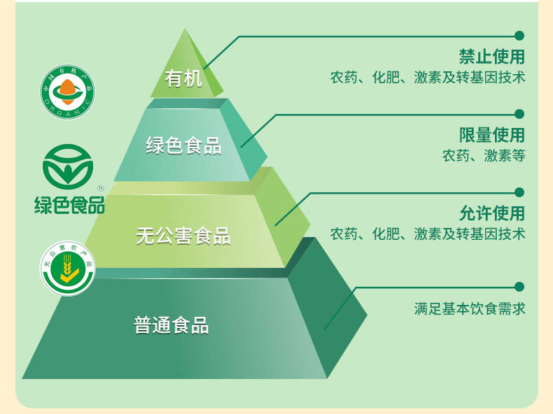 安享好物 安享A级小麦面粉-豫娃娃有机笨面粉 企标 