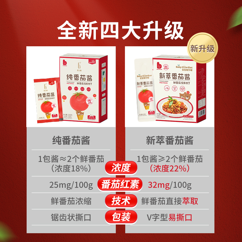 宝宝格尔顿莓果番茄酱：宝宝辅食新宠，宝妈必备神器！