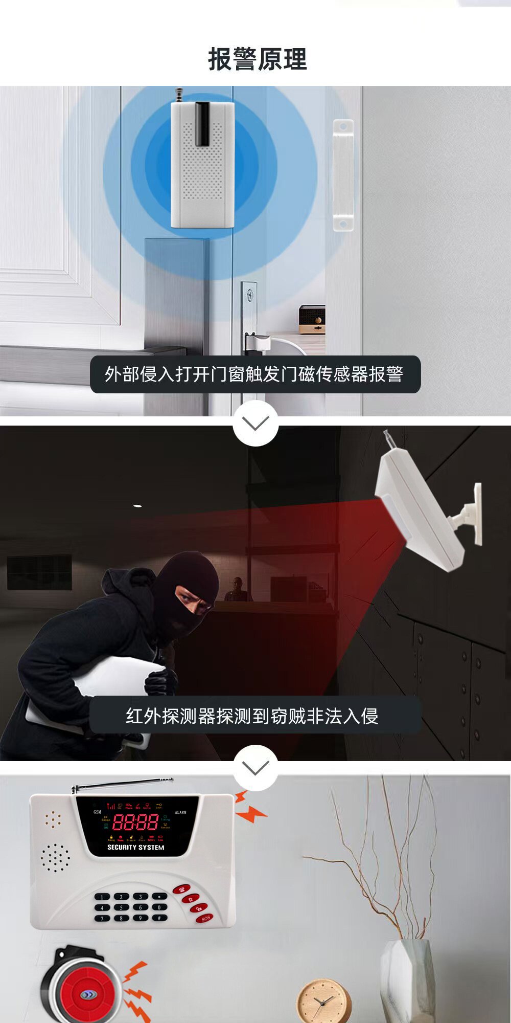 Противоугонная 涂鸦智能wifi报警器gsm双网固话报警主机家用门窗红外线报警系统