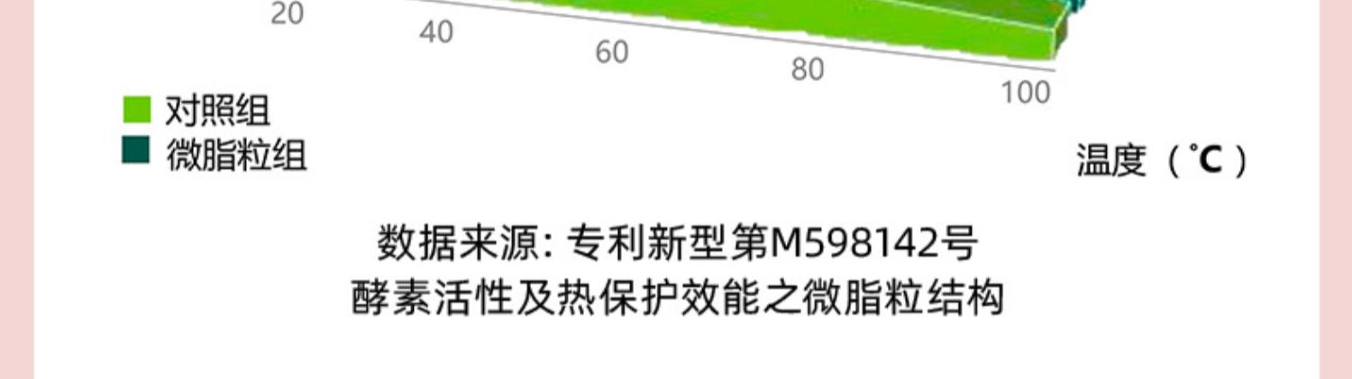 【拍5件】禾宝蓝白桃水果益生元酵素*35袋