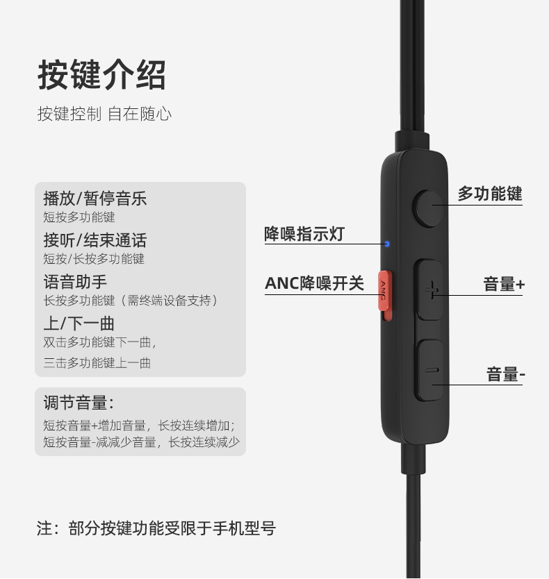 dyplay主动降噪type-c耳机