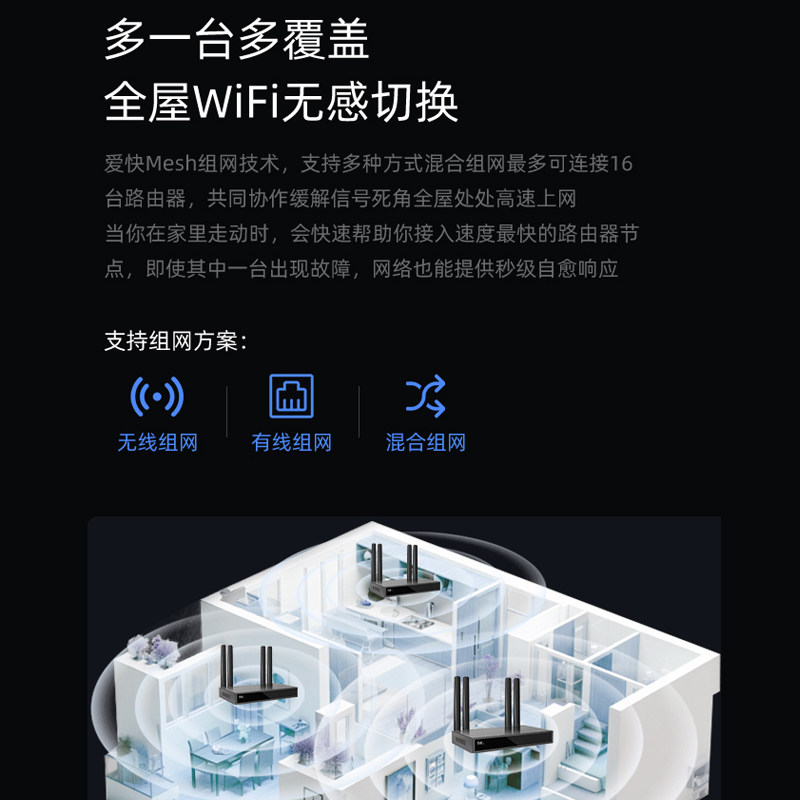 Aikuai Gigabit Network Router Enterprise-Class 2.5g Wireless Wifi6 High-Speed Home Ax6000 Broadband Aggregation Wan/Lan Switching Mesh Networking Whole House Coverage Y6000G Pro
