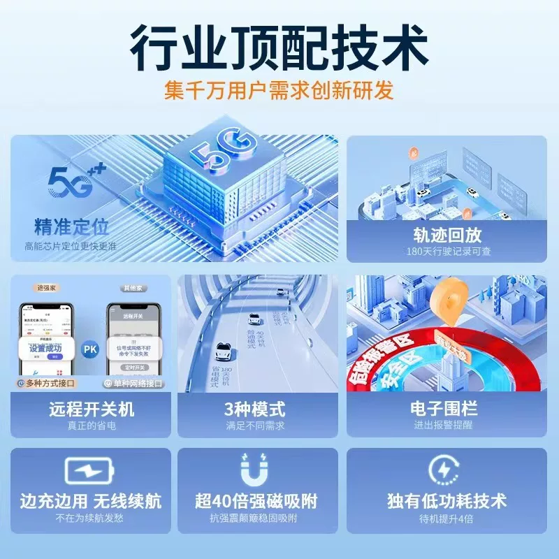 Beidou GPS jps