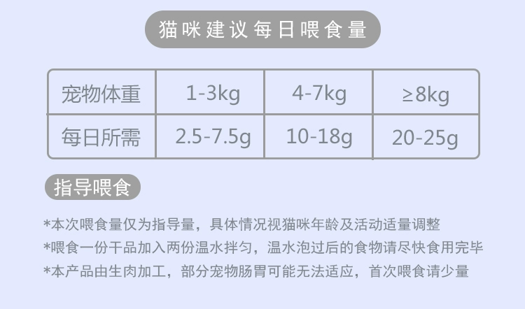 Thú cưng chó mèo ăn nhẹ thịt mèo khô đông lạnh vào mèo non chó lòng đỏ trứng với da đông khô 250 gram aspic tươi - Đồ ăn nhẹ cho mèo