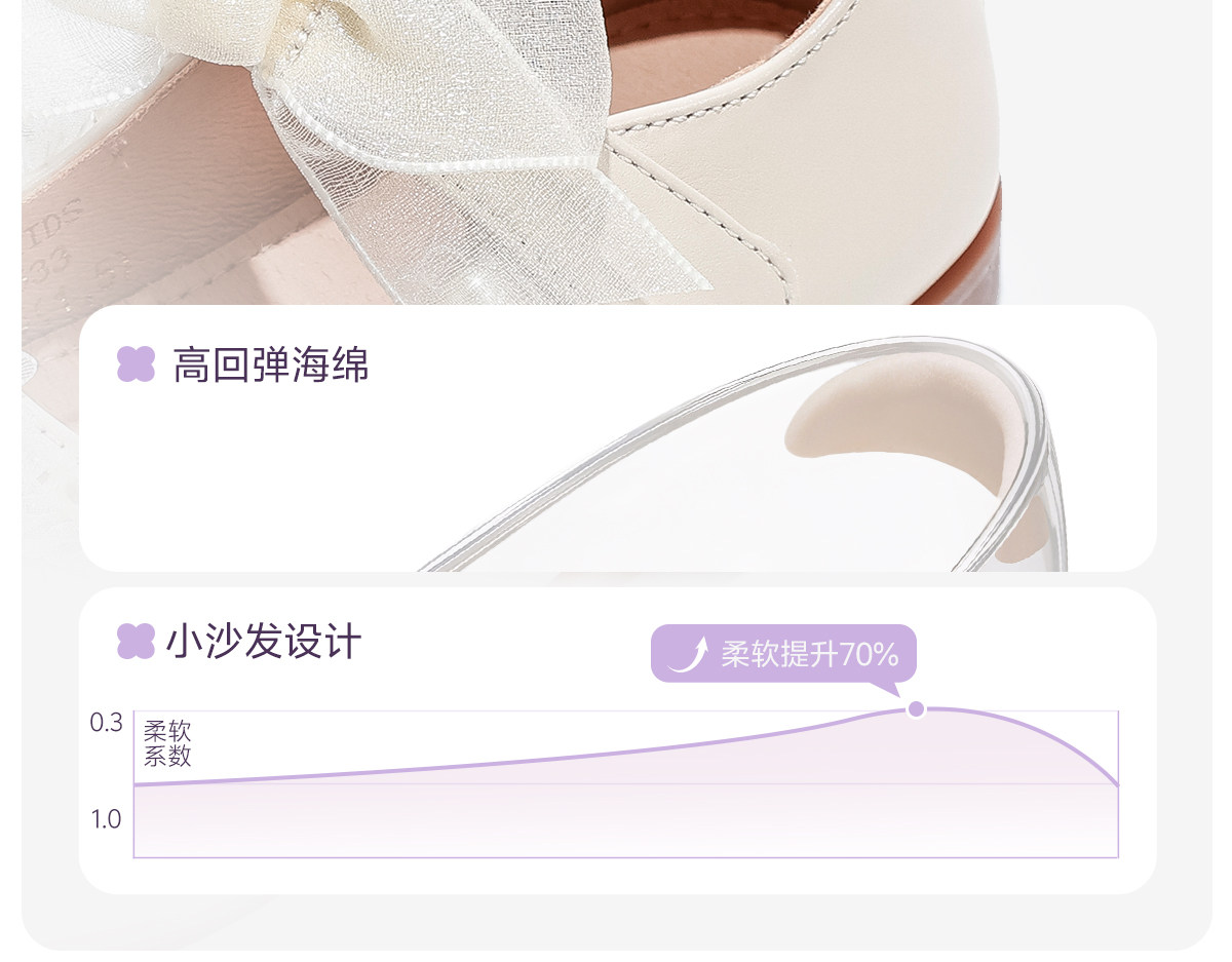 女童公主鞋2026新款儿童小皮鞋女孩白色鞋子女宝单鞋配礼服软底秋 — 12