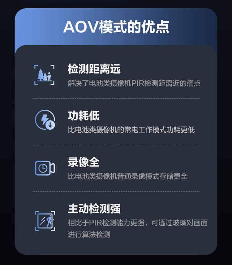 萤石小魔方CB60 PRO电池4G网络智能AI摄像头家用GPS监控免插电