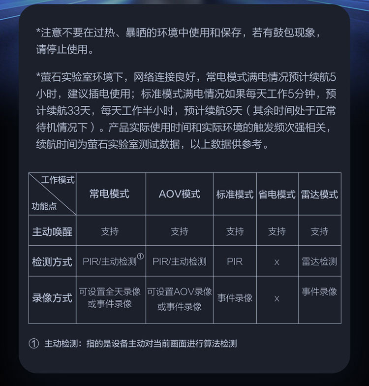 萤石小魔方CB60 PRO电池4G网络智能AI摄像头家用GPS监控免插电
