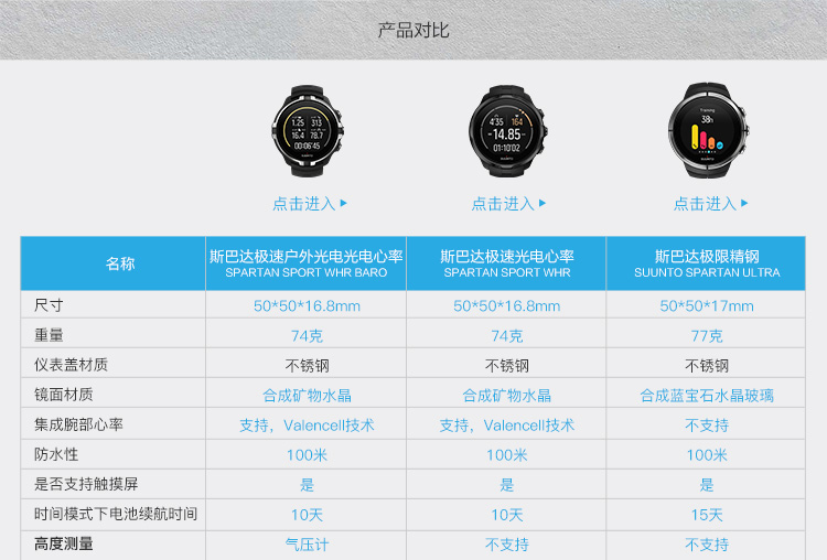 [Direct] SUUNTO Spartan Trung Quốc Spartan Baro đồng hồ thể thao nhịp tim ngoài trời quang điện - Giao tiếp / Điều hướng / Đồng hồ ngoài trời đồng hồ dw