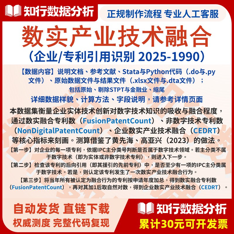 Enterprise Digital-Industrial Technology Integration 2025-1990 Including Raw Data, Python Code