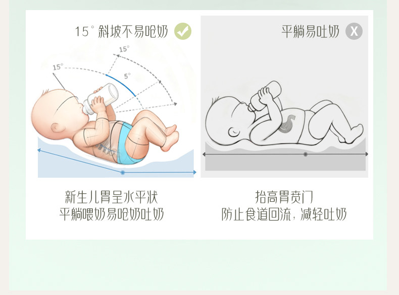 物苑哺乳枕喂奶神器解放双手喂奶辅助枕头母乳坐喂婴儿斜坡枕护腰 — 12