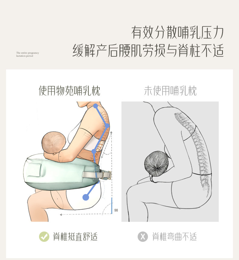 物苑哺乳枕喂奶神器解放双手喂奶辅助枕头母乳坐喂婴儿斜坡枕护腰 — 5
