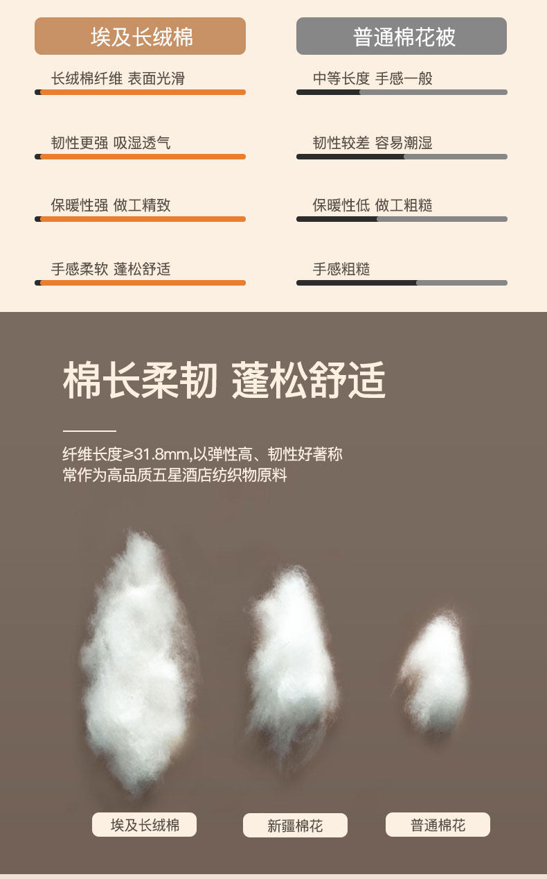 纤惟 埃及长绒棉手工棉被 2020年新棉花 5斤 图6