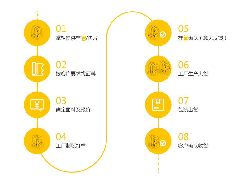 Sacoche pour vélo ROSWHEEL - Ref 2220893 Image 41