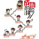 Успешные лестницы вдохновляющие наклейки на стенах Студенческие стены