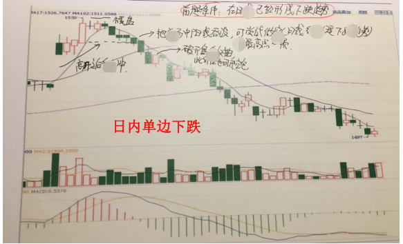 Futures Training Li Yongqiang Special Training Camp PPT class pieces (color clear with detailed notes time-saving and labor-saving)